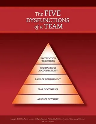 The Five Dysfunctions of a Team cover
